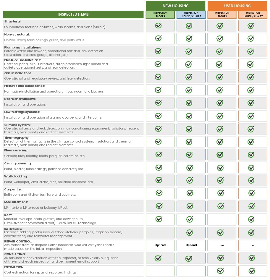 Home inspection plans for new builds and resale properties in Spain. Compare the differences between each.